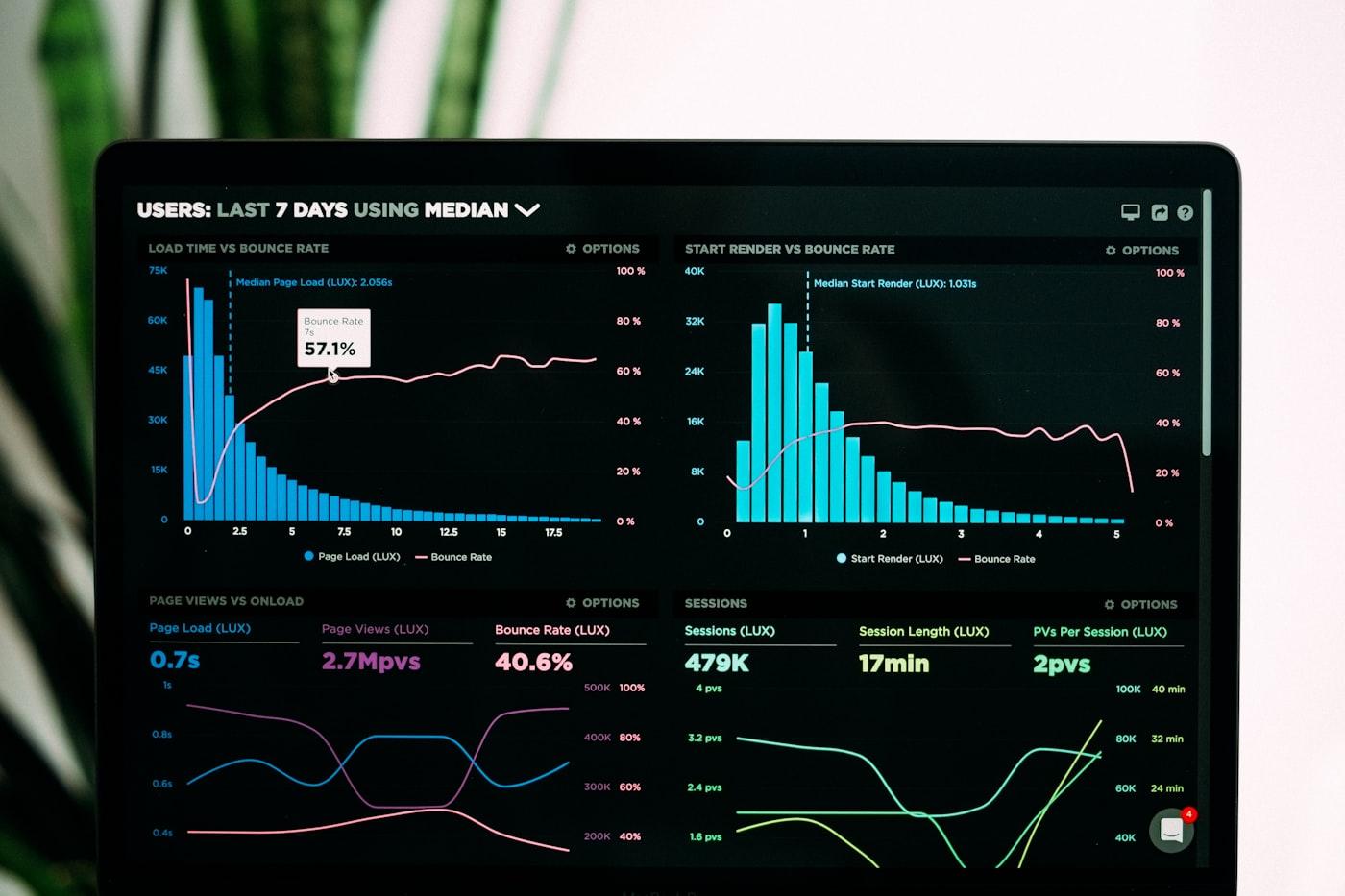 Dark analytics dashboard on a laptop used for technology enablement